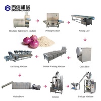 Beste Keuze Droge Ui Poeder Maken Machine Ui Poeder Productielijn 100-1500 Kg/u Ui Poeder Productiemachine
