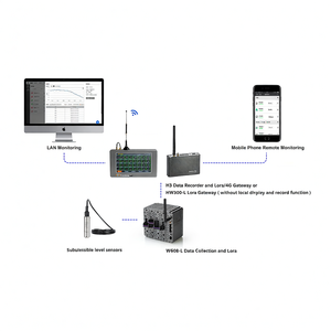 Transductor de Nivel de Presión de Agua de Alta Precisión de 0.25%F.S con Certificación CE RoHS, Transmisor, Medidor, Sensor de 4-20mA - Product Image 4