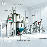 Nouvelle ligne de fabrication automatique de granulés d'aliments pour animaux 1-5t/h, moulin à aliments flottants pour poissons, usine d'aliments coulants pour bétail et volailles, haute qualité