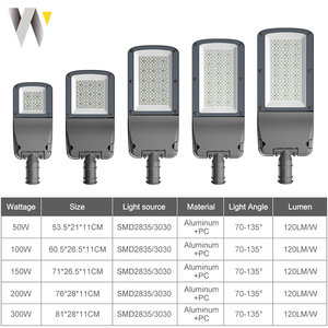 Ngoài trời đường cao tốc Nhôm PC IP66 không thấm nước 50W 100W 150W 200W 300W cảm biến dẫn ánh sáng đường phố - Product Image 2
