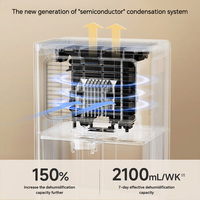 Déshumidificateur compact 2L, design portable pour la maison et le bureau, avec certifications CE/UKCA/UL/ROHS
