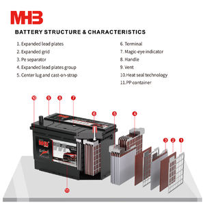 Mhb 55B24L (NS60L) 12V 45AH <span class=keywords><strong>Automotive</strong></span> Trockenbatterie Blei-Säure-Batterie Lange Lebensdauer 550cca Wartungsfreie Autobatterie - Product Image 2