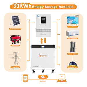 NEW 30KW Deep Cycles 600AH Moveable Floor <b>Mounted</b> 51.2V Lithium Ion <b>Battery</b> Pack Home Energy Storage <b>Batteries</b> - Product Image 4