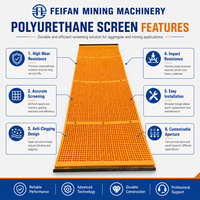 Tamis en polyuréthane sur mesure robuste pour machine vibrante de carrière de sable et d'agrégats, maille de tamis PU à longue durée de vie