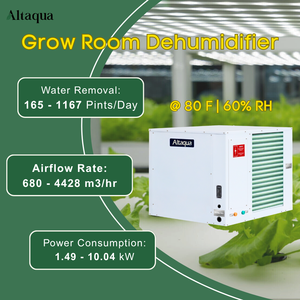 Altaqua Greenhouse Air Dehumidifier Industrial For Grow Container - Product Image 3