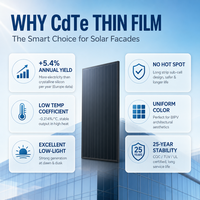 Panneau solaire pour lucarne haute puissance en CdTe, film mince semi-transparent, fenêtre de toit en verre pour maison, villa, bâtiment commercial, éclairage naturel