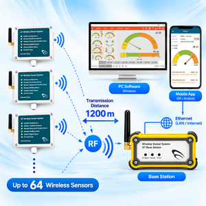 Capteur de niveau ultrasonique sans fil Modbus, portée 0-10m, sortie RS485 pour la surveillance des liquides dans les réservoirs - Product Image 4