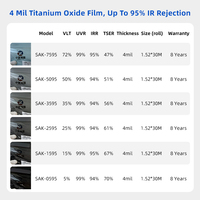 Film de sécurité automobile en nitride de titane TiN céramique 72% VLT, 4 mil, pulvérisé par magnétron, faible éblouissement, 95% IRR, changeant de couleur pour vitres de voiture