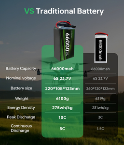 Paquete de Baterías Recargables de 3.8V 66000mAh 67000mAh 66Ah para Drones UAV de Alta Capacidad, Iones de Litio 6s 88000mah-6S, Venta al Por Mayor - Product Image 3