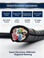 Cable de Alimentación Industrial para Edificios, con Aislamiento de PVC y Conductor Sólido, 600V, para Uso en Exteriores