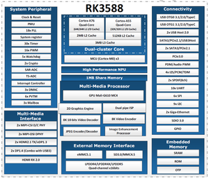 Carte de développement IA RK3588 6TOPS avec GPU Mali-G610, 4 Go de RAM, 32 Go EMMC, OS Android/Linux/Ubuntu Server/Debian DB3588 V2 Rk3588 DB3588 - Product Image 2