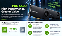 Kartu Grafis New RTX PRO 5500 Blackwell Workstation Edition 84GB GDDR7 ECC PCIe 5 X16 DisplayPort 2.1b Berpendingin Kipas