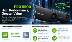 การ์ดจอ RTX PRO 5500 Blackwell Workstation Edition 84GB GDDR7 ECC PCIe 5 x16 DisplayPort 2.1b GPIU PRO 5500 - Product Image 4