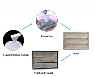 Penjualan terlaris 100:2 cetakan Baluster karet silikon kelas medis cetakan silikon <span class=keywords><strong>RTV</strong></span> industri dan dekoratif - Product Image 3