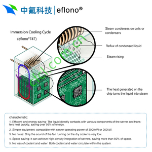 (Free samples)Eflono-747 Smart Wearable Degreaser Transparent Colorless Refrigeration Cleaner Cas163702-06-5 - Product Image 4