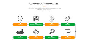 Homogénéisateur à grande vitesse de laboratoire portable pour produits chimiques Capacité de 150/250ML ISO Certifié CE DHL/UPS Livraison rapide - Product Image 4