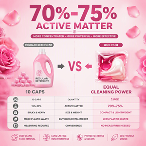 Cápsulas de Detergente <span class=keywords><strong>Lenor</strong></span> con Aroma para Ropa de Mujer, Suavizante de Telas, Limpieza Profunda, Frescura Duradera, Líquido de Lavado - Product Image 5