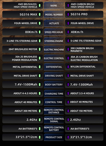 Auto RC ZLL SG316 MAX 2.4G 80KM/H, <span class=keywords><strong>Giocattolo</strong></span> Telecomandato Brushless 4WD, <span class=keywords><strong>Monster</strong></span> <span class=keywords><strong>Truck</strong></span> ad Alta Velocità per Fuoristrada e Drift - Product Image 4