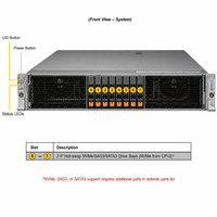 Supermicro SYS-221H-TNR 2U Hyper Server Dual Intel Xeon DDR5 NVMe SAS SATA PCIe 5.0 GPU AI HPC Enterprise Data Center Server