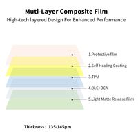 Film de protection d'écran en TPU ultra-fin, auto-cicatrisant, anti-rayures, transparent HD 0,14 mm, qualité AAA, souple et étanche pour GPS et téléphone portable