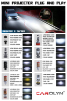 Promotion : Mini projecteur LED H4 110W 20000Lm pour voiture, lentille de phare LED à faisceau haut et bas, Plug and Play, pour moto