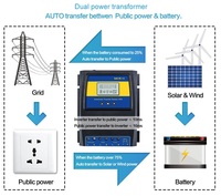 Commutateur de transfert automatique 60 ampères 220V ATS Contrôleur solaire