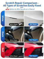 Peinture automobile de retouche rapide à séchage rapide, résistante aux intempéries, de qualité supérieure MLB OEM, pour la réparation des collisions automobiles, pour pulvérisateurs professionnels, apprêt automobile.