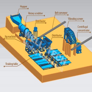 Machine de processus de recyclage de l'or alluval, équipement d'usine pour extrait d'or alluval - Product Image 5