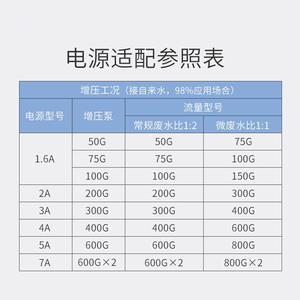Estabilizador de Voltaje de Corriente Continua Guanyuda 1.75A, Adaptador de Corriente para Purificador de Agua, Transformador Monofásico - Product Image 4