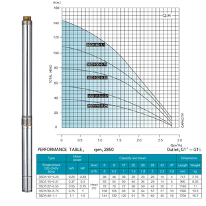 SN 220V 60Hz 1,1KW 1,5PS Tiefbrunnen-Tauchpumpe für Landwirtschaftliche Bewässerung Hochdruck-Wasserpumpe - Product Image 3