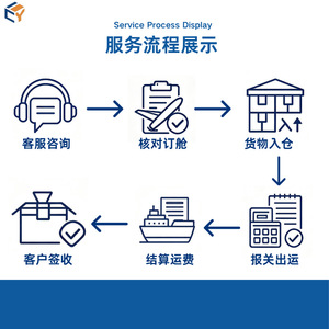 Shanghai Changyi International Logistics Australie Ligne dédiée Fret aérien Express Expédition internationale Chine vers Australie - Product Image 4