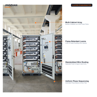 Système de stockage d'énergie à refroidissement liquide de 100 KWH pour micro-réseau de campus et intégration d'énergies renouvelables dans les bâtiments verts