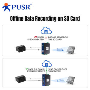 Gcsy <span class=keywords><strong>iot</strong></span> गेटवे Rs485 1000 डेटा पॉइंट मॉडबस गेटवे मल्टी-होस्ट मॉबस गेटवे मतदान USR-N720-ETH - Product Image 5