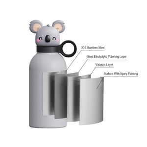 2025 nuova forma in stile animale carino per mantenere il freddo e il caldo lavabile in lavastoviglie 304 in acciaio inossidabile bicchiere per tazza di bottiglia d'acqua per bambini - Product Image 4