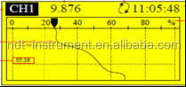 เครื่องวัดการสั่นสะเทือน 4 ช่องสัญญาณ HGS923 ระบบตรวจสอบการสั่นสะเทือนแบบต่อเนื่องและบันทึกข้อมูล - Product Image 5