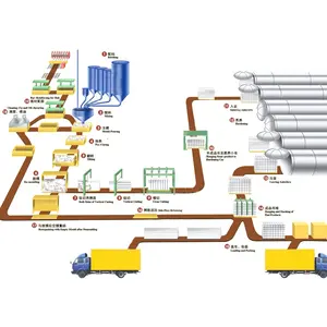 خط إنتاج مصنع بلوك Aac/1.2 alc موصل لوحة حائط aac
