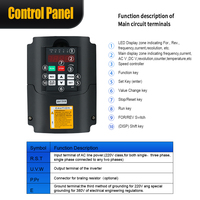 Variador de Frecuencia HLTNC de 1.5KW 2.2KW, Serie HY, 220V, 0-400Hz, para Control de Velocidad de Motor de Husillo CNC