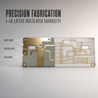 Fabrication sur mesure de circuits imprimés multicouches haute fréquence, assemblage PCBA à guichet unique, prototype, service Gerber