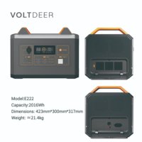 Système de stockage d'énergie solaire avec contrôleur MPPT, sortie USB Type-C DC AC, batterie rechargeable 12V