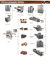 Prix le plus bas à vendre chocolat faisant la ligne de machine de moulage fiable à grande vitesse automatique