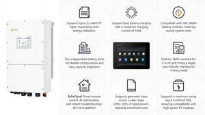 Nuevo S6-eh3p(29.9-50)k-h Comercial de 30kw 40kw 50kw de Alto Voltaje Trifásico Híbrido de 50kw para Almacenamiento de Energía Comercial e Industrial - Product Image 3