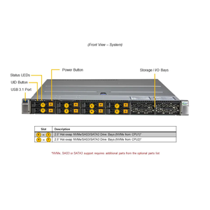Serveur en rack Super SYS-121H-TNR pour centre de données d'entreprise et applications cloud - Product Image 2