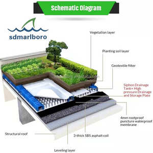 Tapis de drainage vertical haute résistance 3 cm, 150 tonnes, pour pelouse artificielle et gazon synthétique, idéal pour le parc – Meilleure vente - Product Image 6