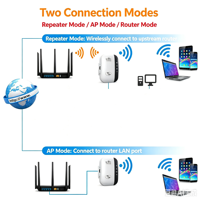 Penguat Sinyal WiFi 300Mbps Harga Terjangkau, Antena Internal, Perluas Jangkauan WiFi, Mode Router AP WPS