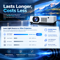 Projecteur laser professionnel 6500 ANSI Lumen pour installations audiovisuelles flexibles et immersives
