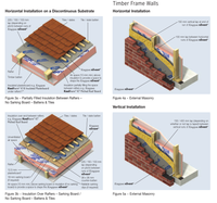 Même fonction de Tyvek Home Wrap Membrane perméable à la vapeur faite de film non tissé et micro-poreux en PP à trois couches
