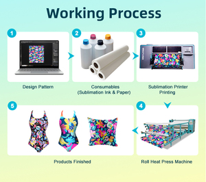 Encre de sublimation CMYK au prix d'usine, ensemble complet de 1000 ml, bouteille de haute qualité, 4 couleurs d'encre de sublimation - Product Image 3