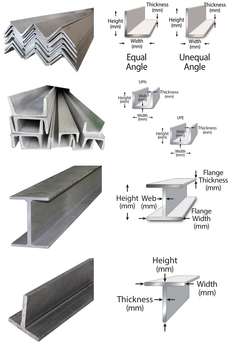 Hot Rolled SS400 Galvanized Structural Steel H Beams For Industry