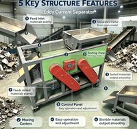 Séparateur à courants de Foucault entièrement automatique à haut taux de récupération pour métaux non ferreux, idéal pour les usines de recyclage de ferraille