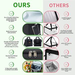 Bolsa Térmica Plegable de Lujo con Logotipo Personalizado, Impresa en Oxford, <span class=keywords><strong>para</strong></span> 24 Latas, Aislada, a Prueba de Fugas, <span class=keywords><strong>para</strong></span> Camping, Playa, Adultos, de Polipropileno y Poliéster, <span class=keywords><strong>para</strong></span> Alimentos - Product Image 6